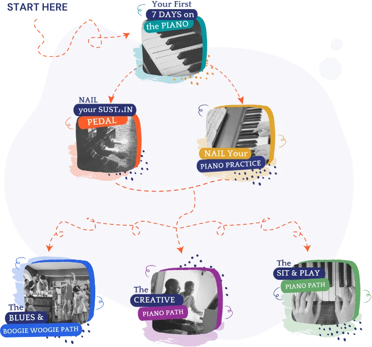 creative piano academy map